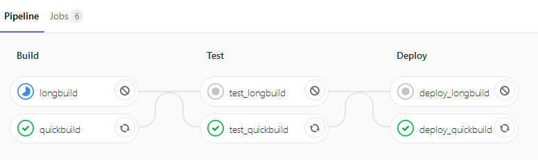 Directed Acyclic Graph