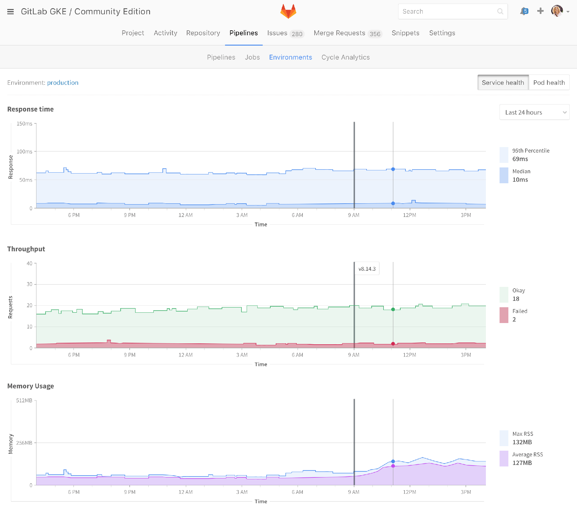 Ops view - service health