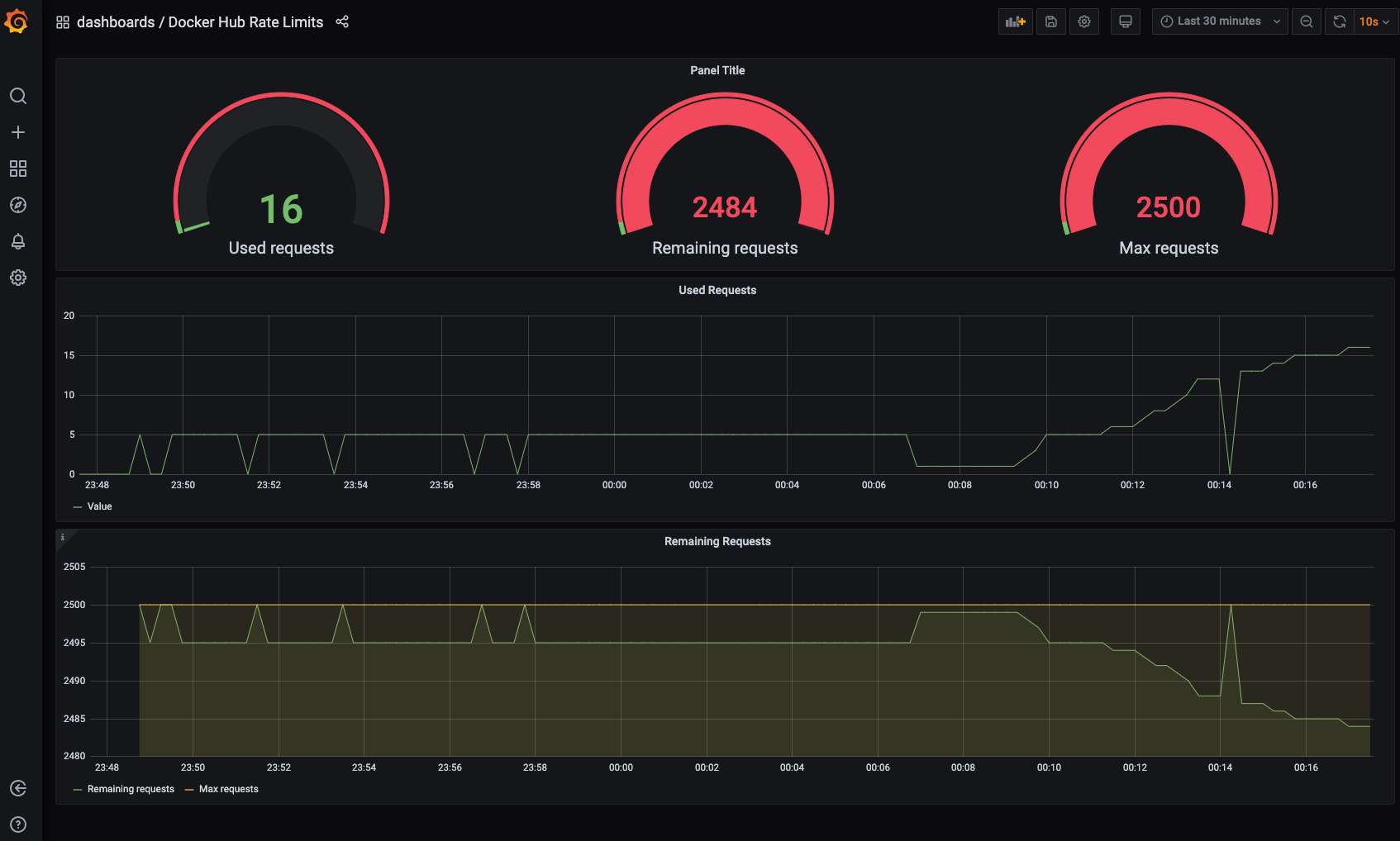 Grafana dashboard for Docker Hub Limit Prometheus Exporter