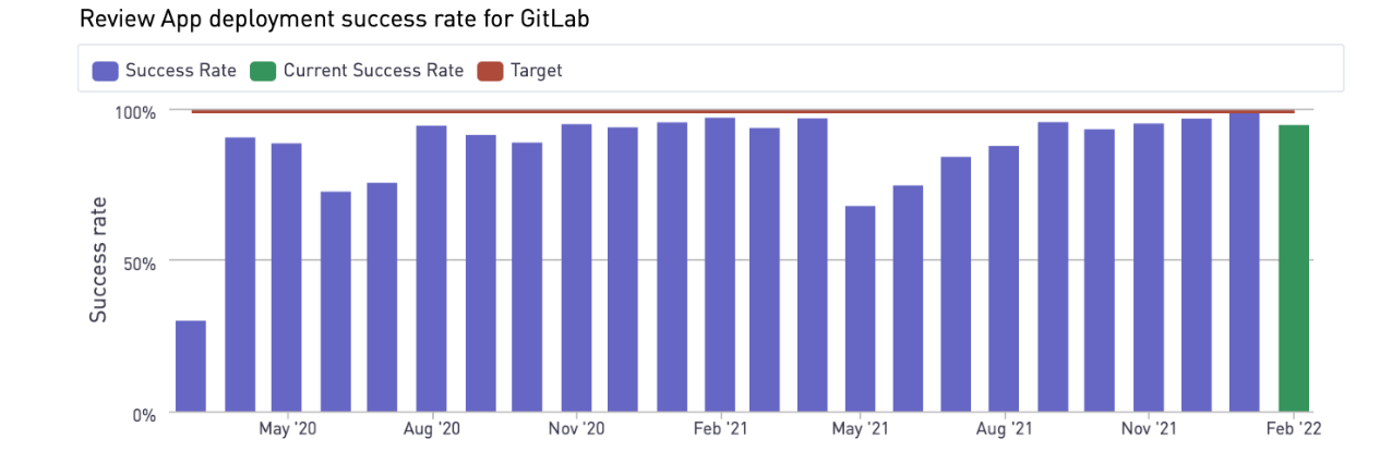 review app deployment success