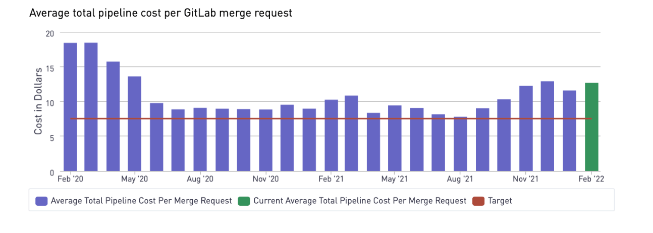 MR pipeline costs