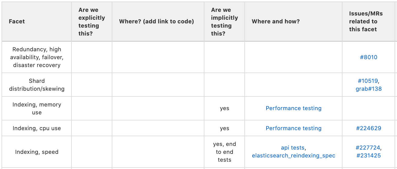 Example Chart from website