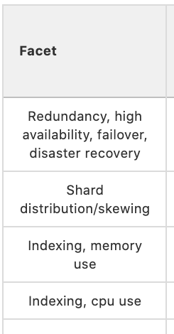 Example Chart from website