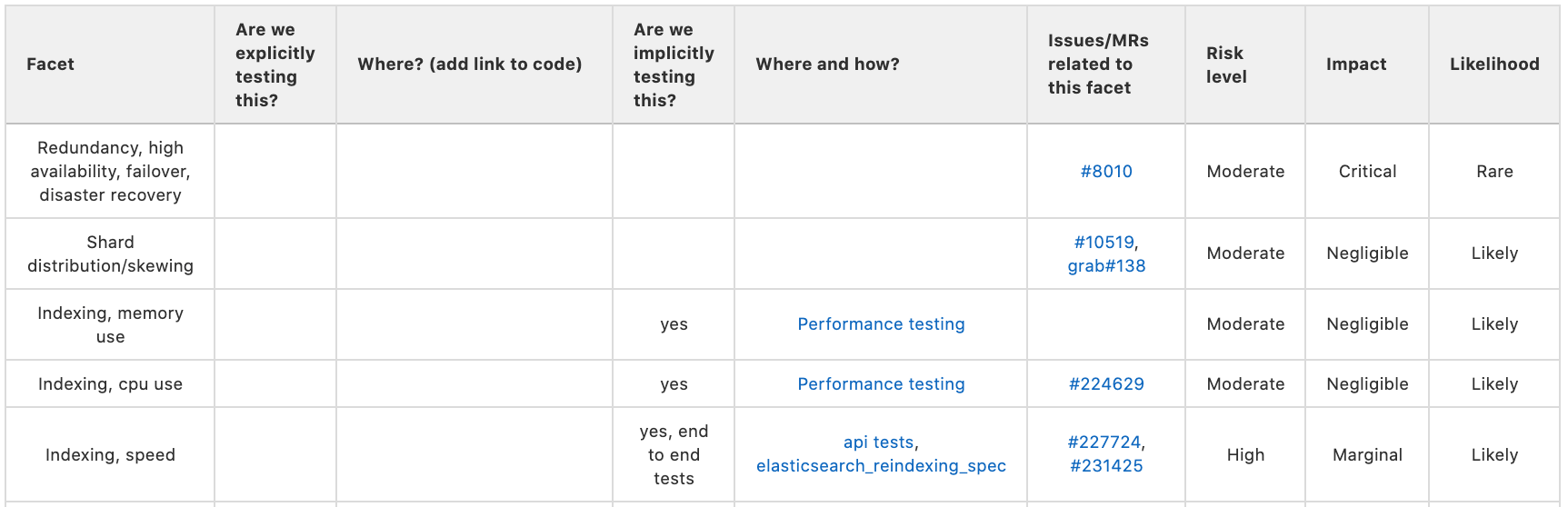 Example Chart from website