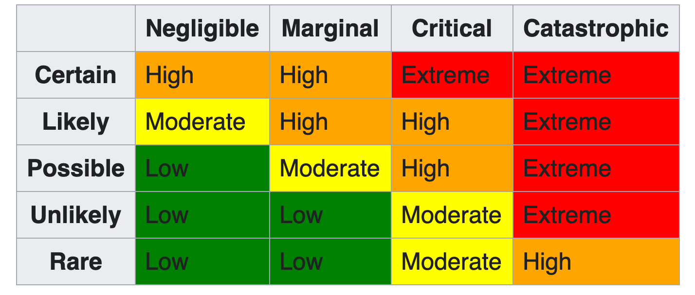 Example Chart from website