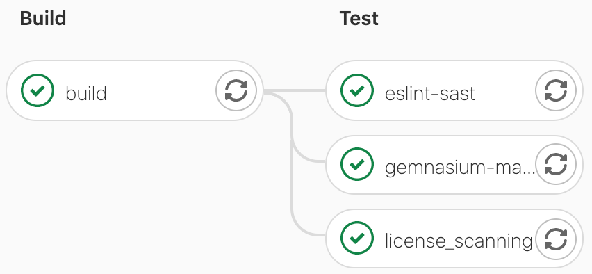 build and test pipeline