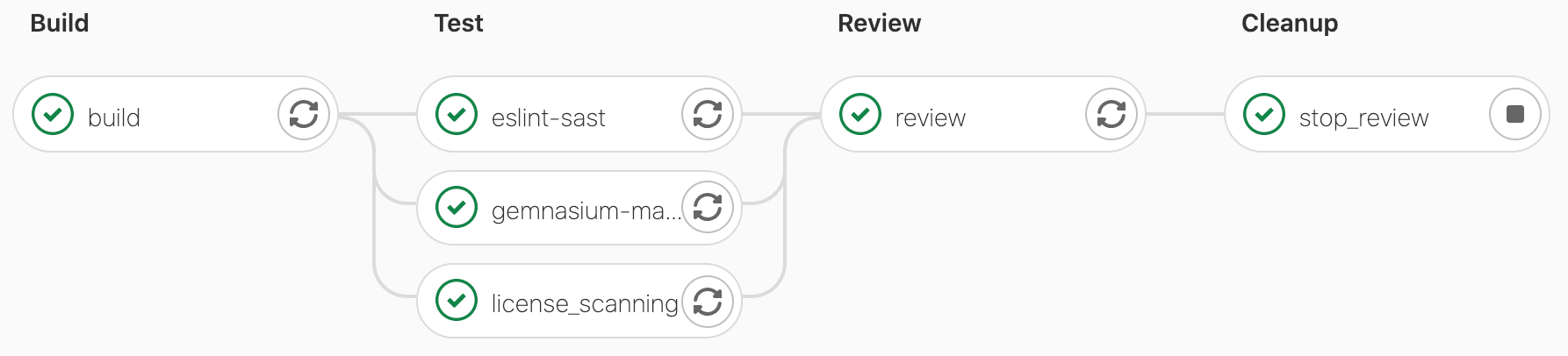 review pipeline