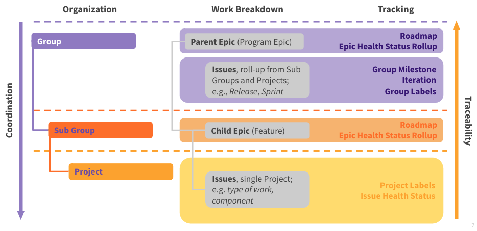 Gitlab управление проектами