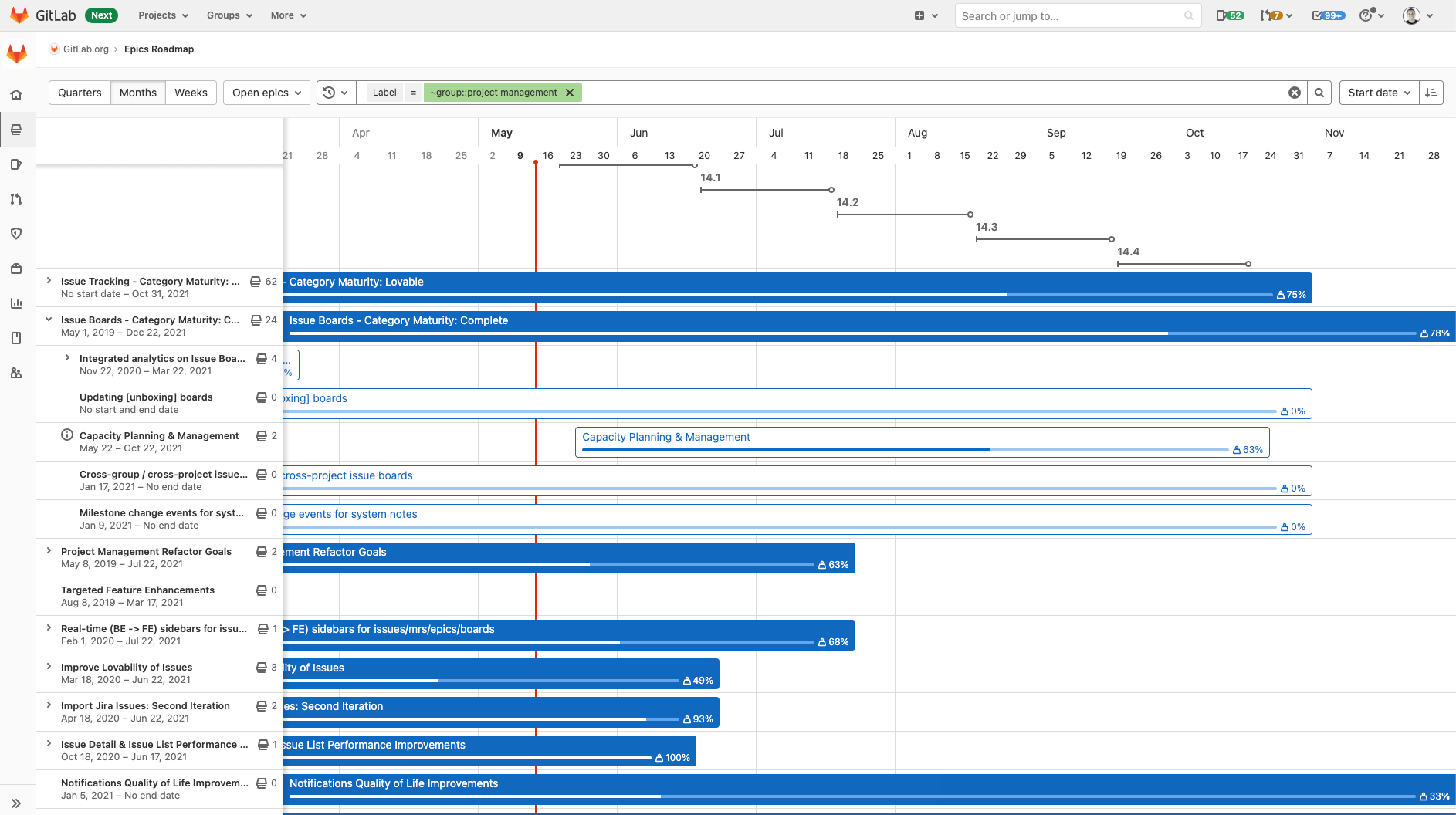 Epic roadmap view in GitLab