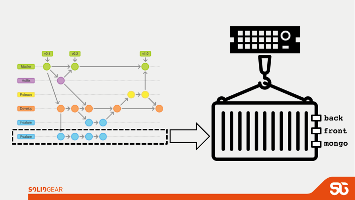 GitLab embraces containers as the way to go, based on the many benefits it brings to the workflow.