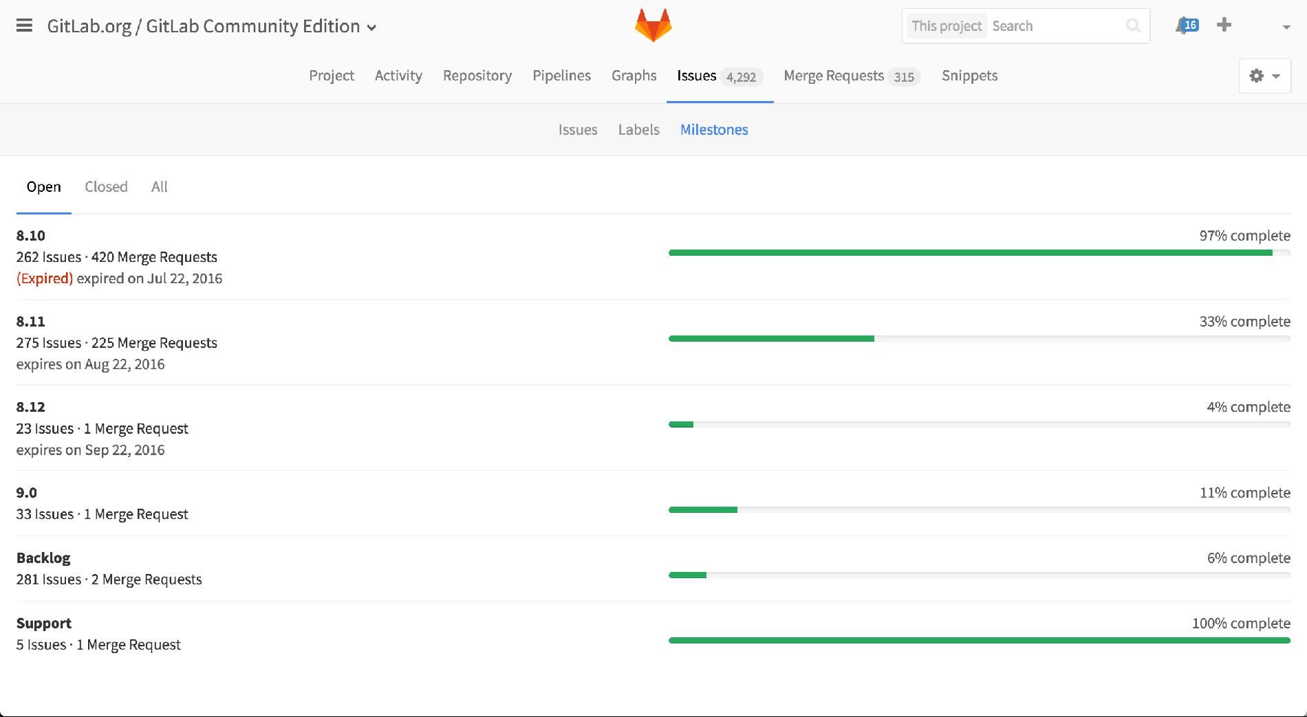 Create a milestone for projects under a group