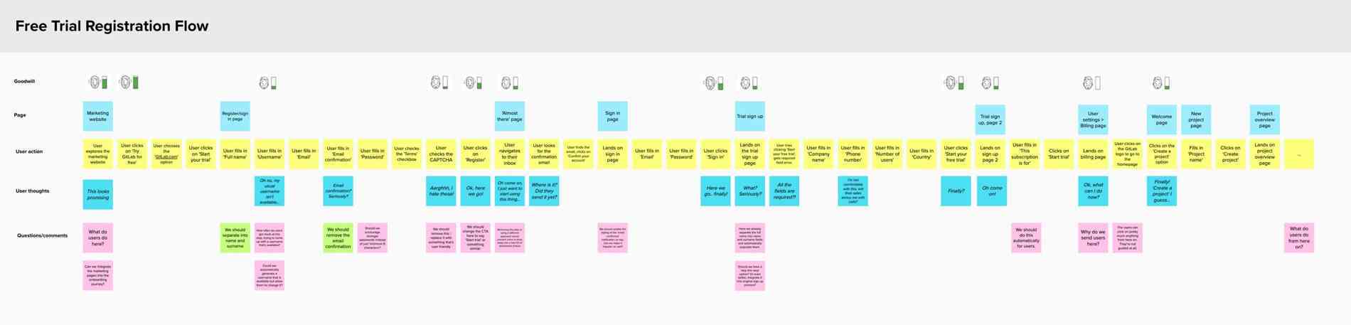 Original user journey map