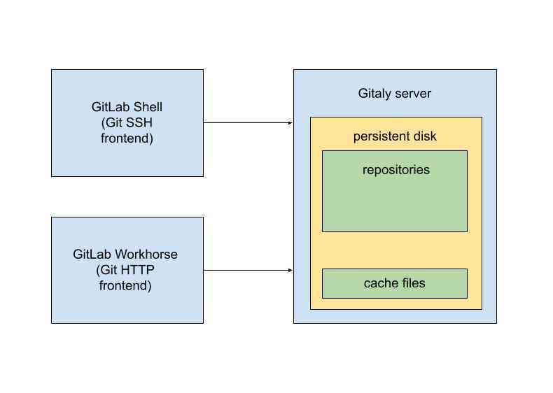 Architecture diagram