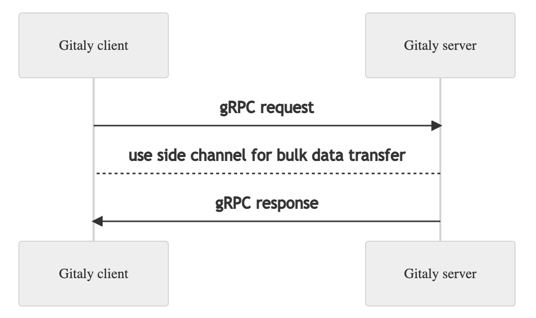 side channel diagram