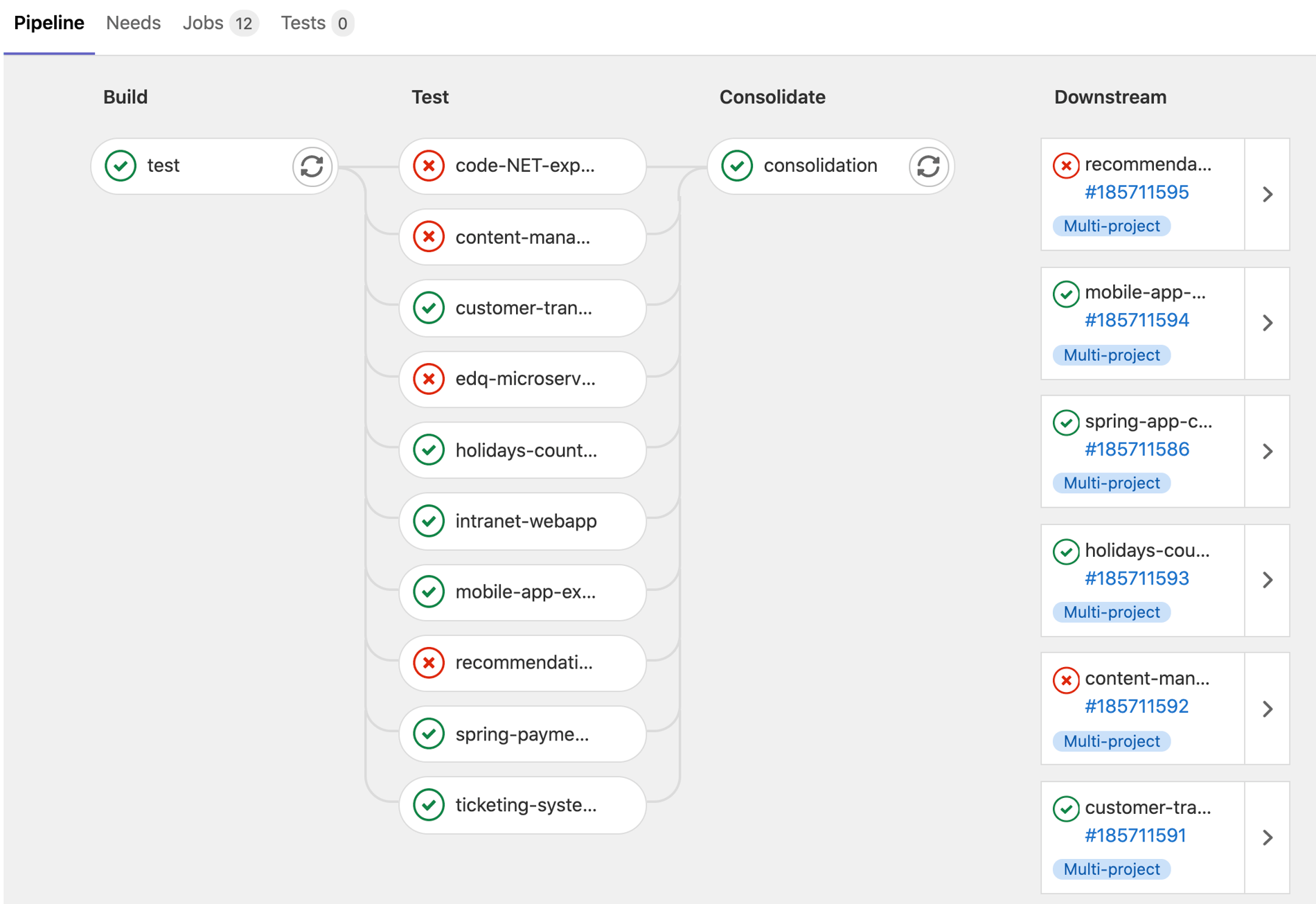 Gitlab удаление проекта