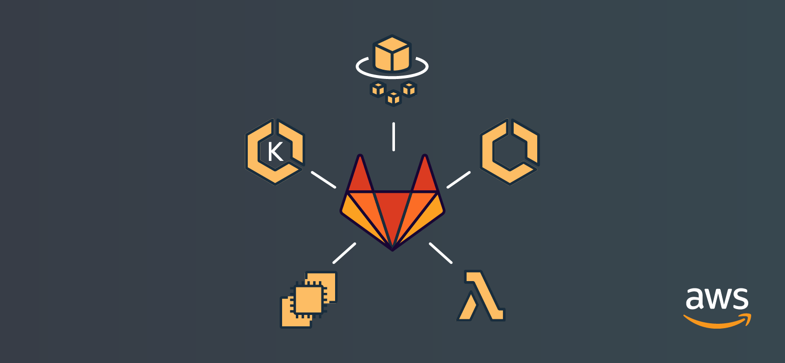 How To Create A Kubernetes Cluster On Amazon Eks In Gitlab Gitlab