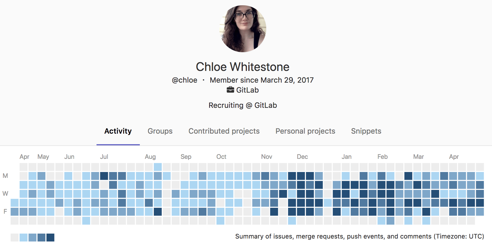 Chloe's GitLab Activity Chart