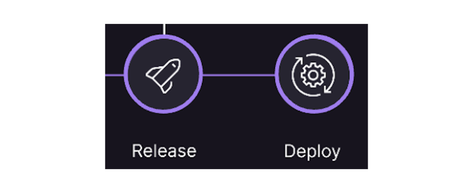 Deploying - fifth portion of GitLab Flow