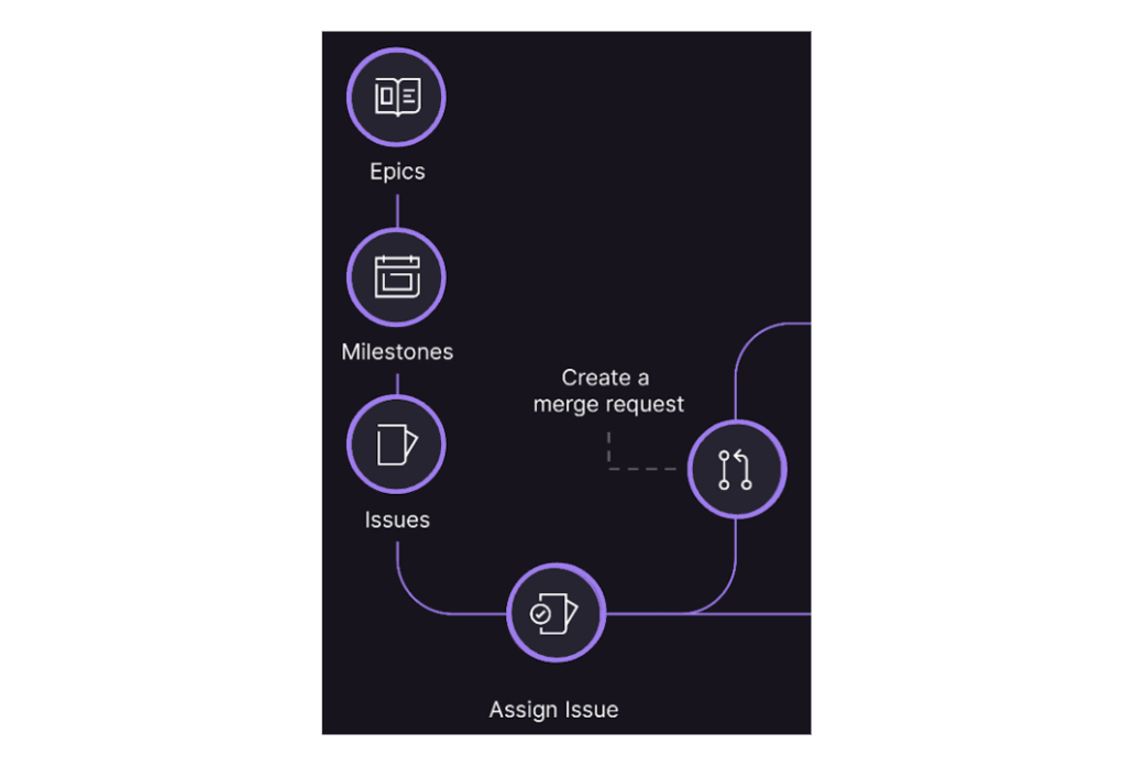 gitlabflow-planning