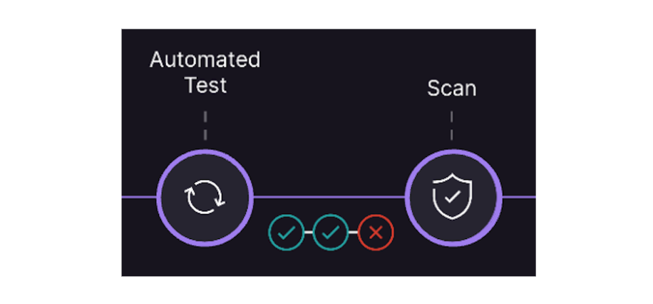 Shifting security left - third portion of GitLab Flow