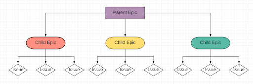 epic-diagram