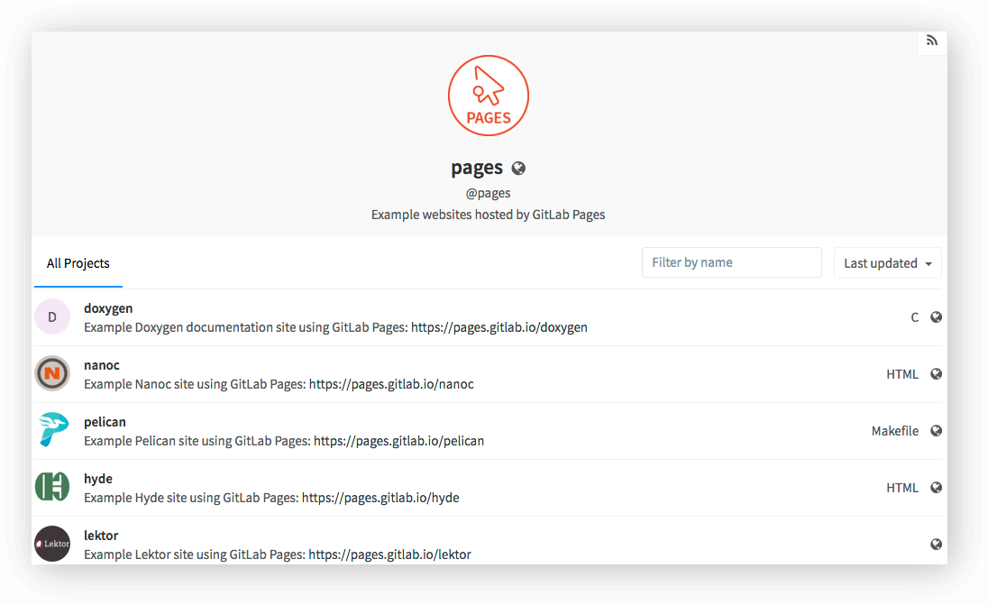 GitLab Pages example projects