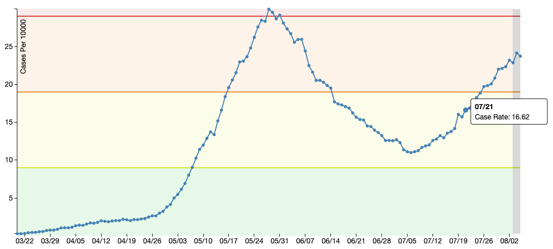 Example Chart from website