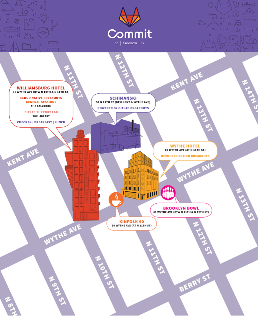 Map of GitLab Commit