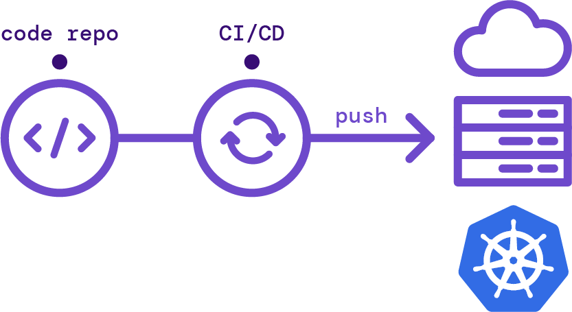 push based deployment