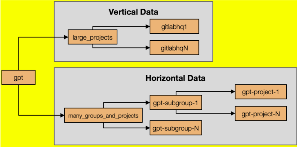 GPT tests