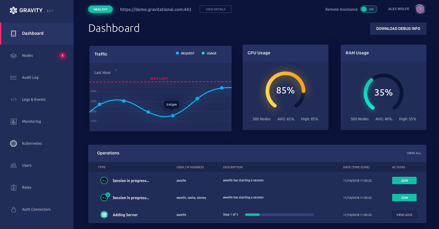 Gravity dashboard