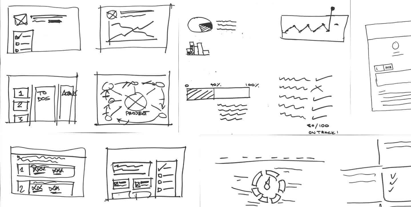 Sketching the UX Process on Behance