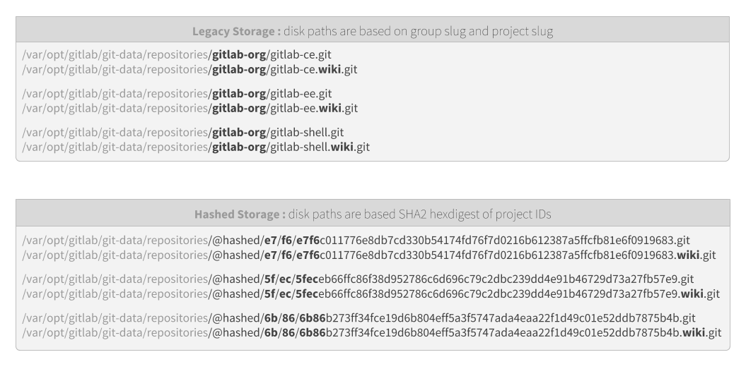 Hashed Storage and Legacy Storage example