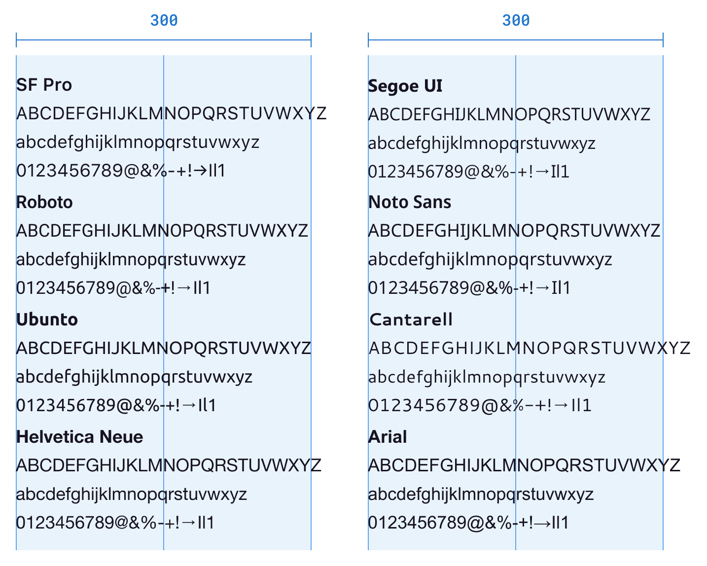 Comparing system fonts to show varied width