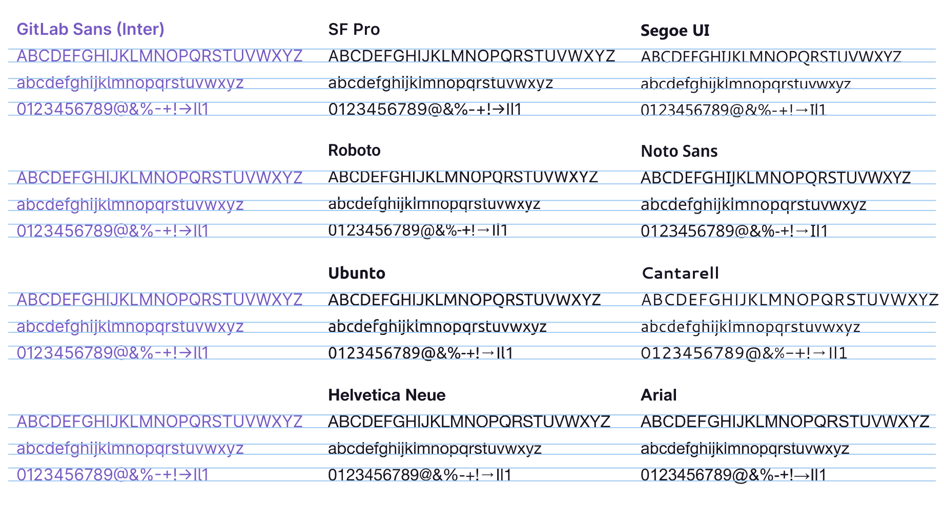 Comparing system fonts to show varied x-height