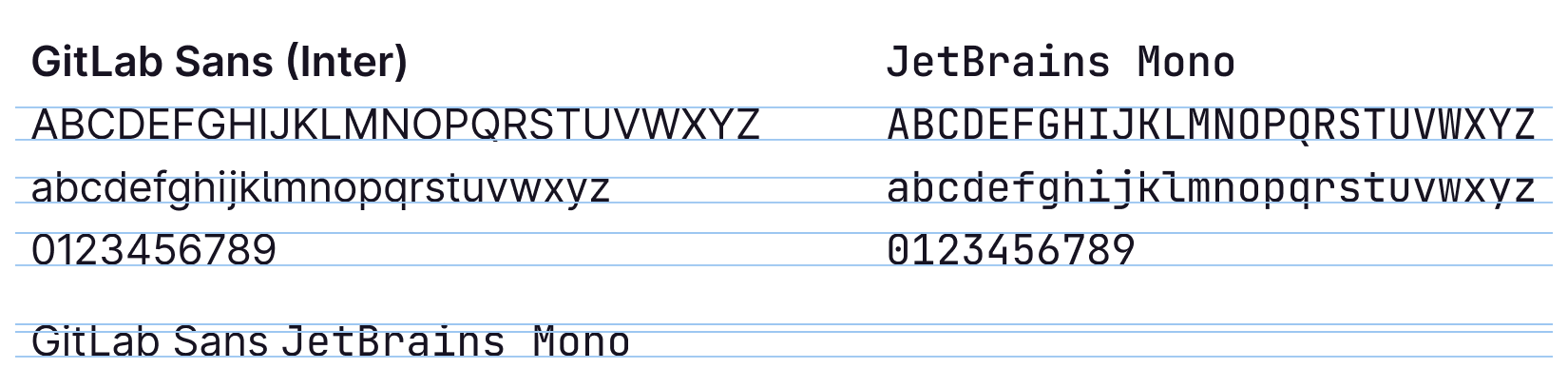 GitLab Sans (Inter) and JetBrains Mono x-height comparison