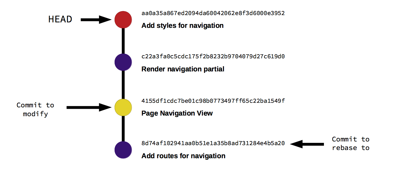 git reset to commit hash