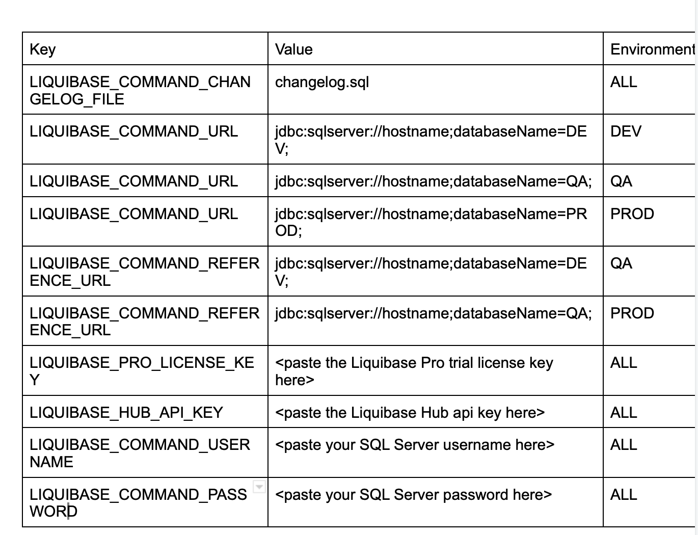 A CI/CD pipeline diagram