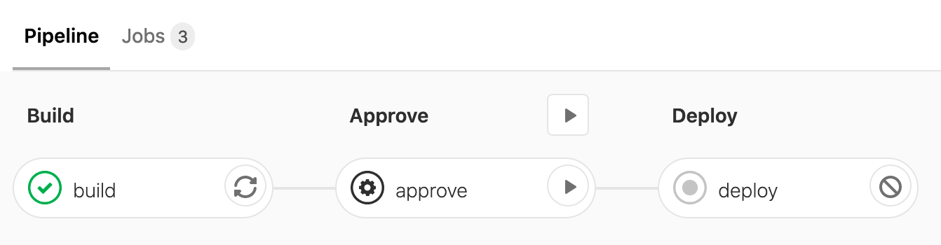 Pipeline view of approval stage manual job