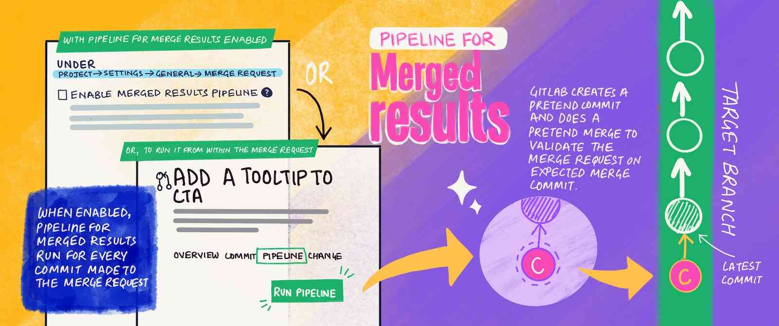 Pipeline for merge results