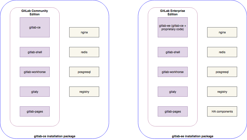 CE-EE-Before