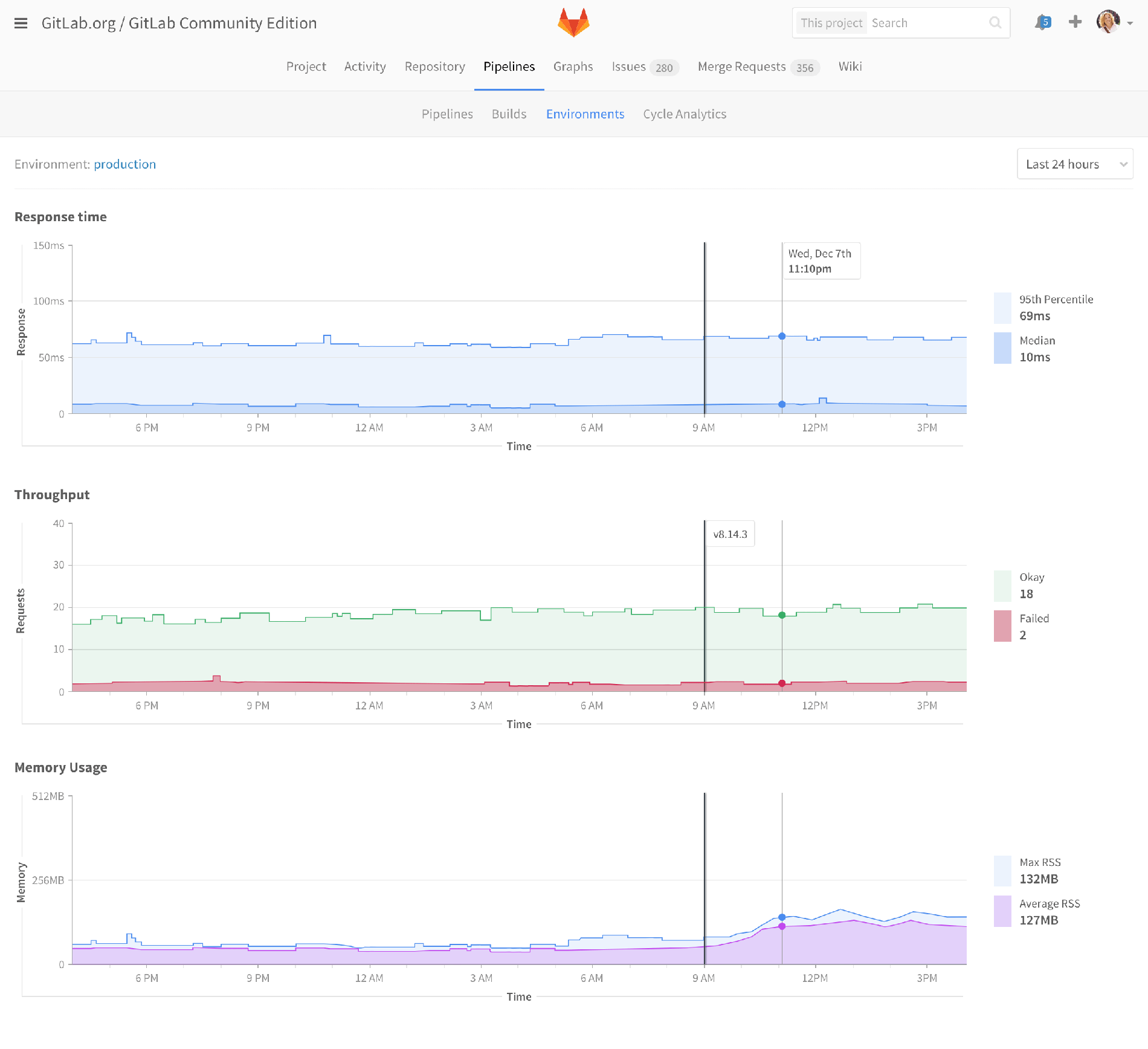 Monitoring dashboard