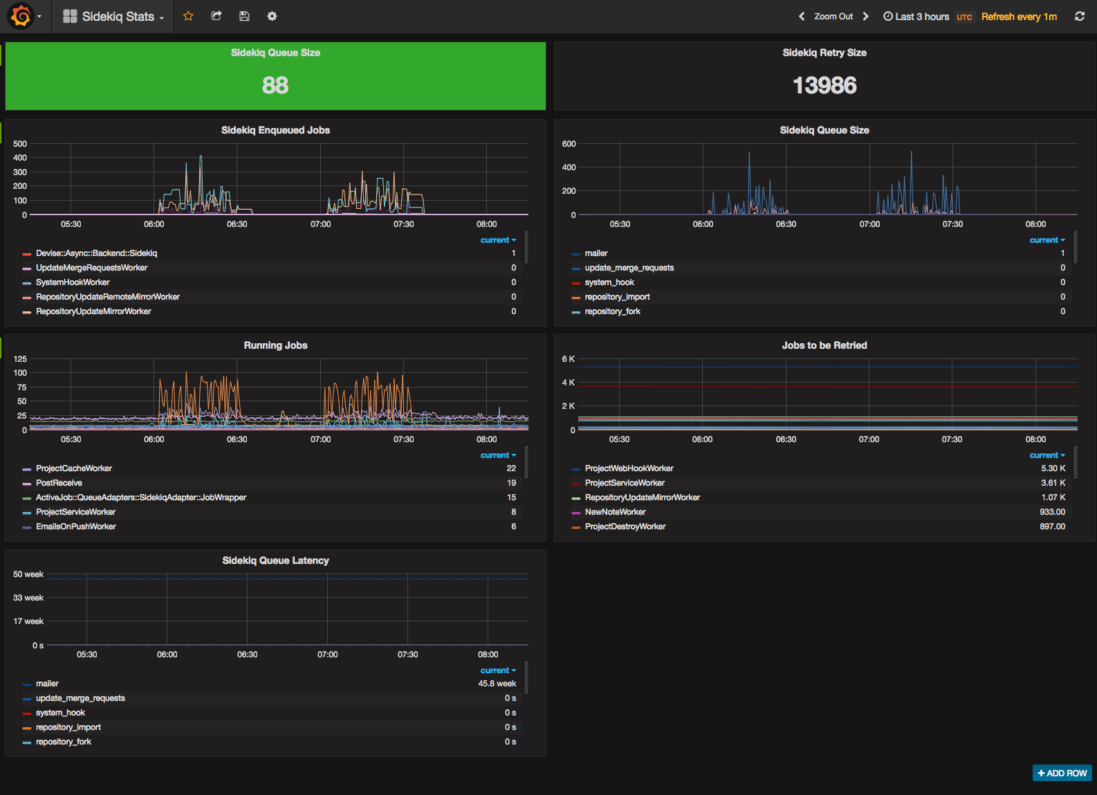 Sidekiq Statistics