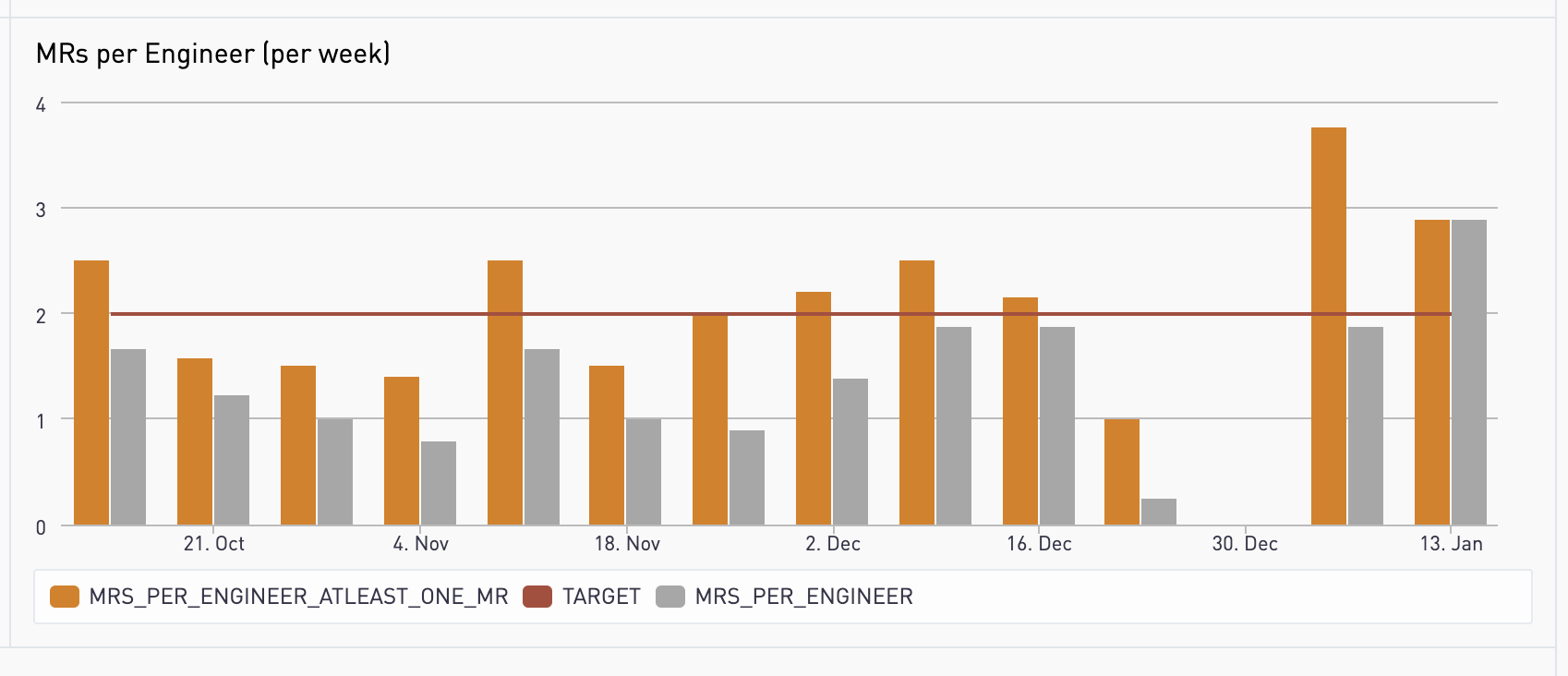 MR rate increases