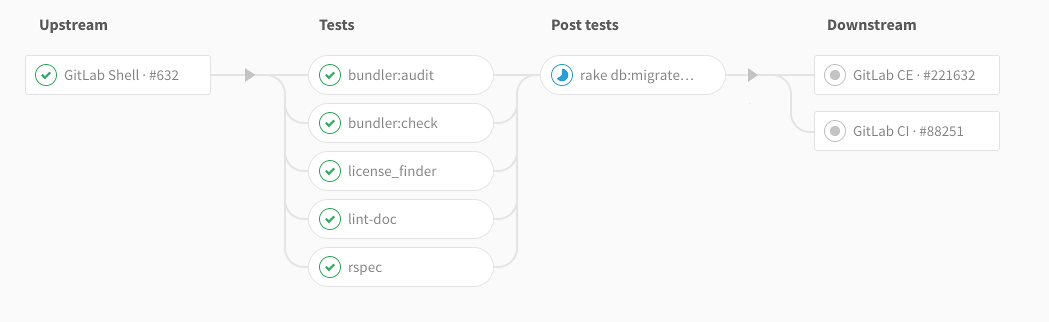 host-multiple-test-reports-with-gitlab-pages-stack-overflow