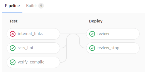 Pipeline graph example