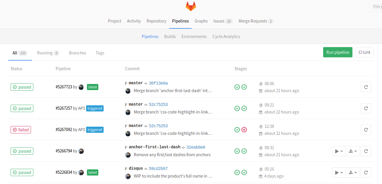 Gitlab Documentation Example