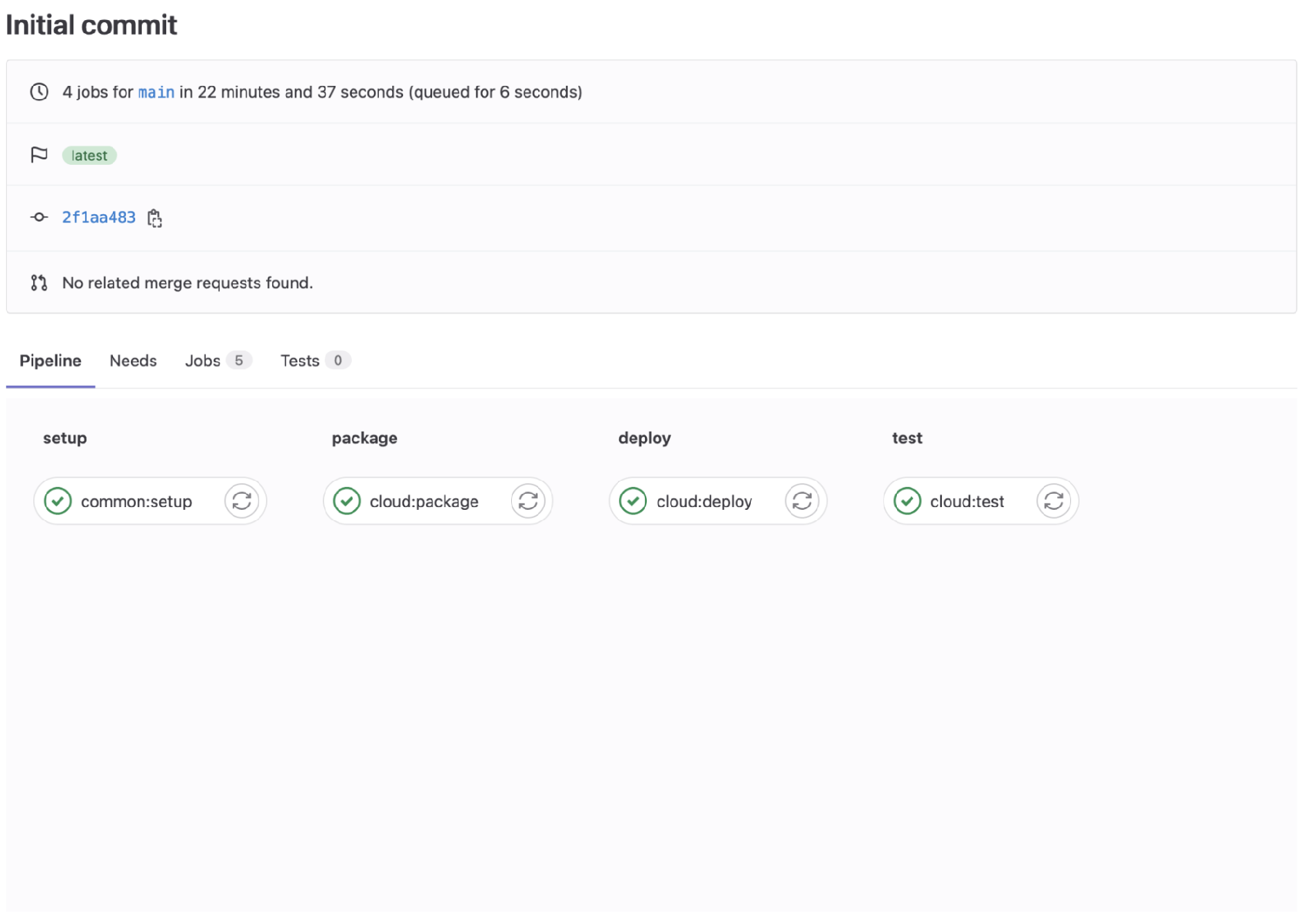 Cloud workflow