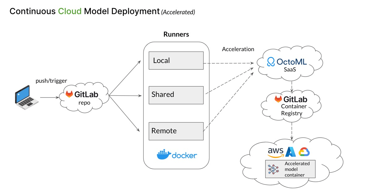 GitLab Pipeline UI