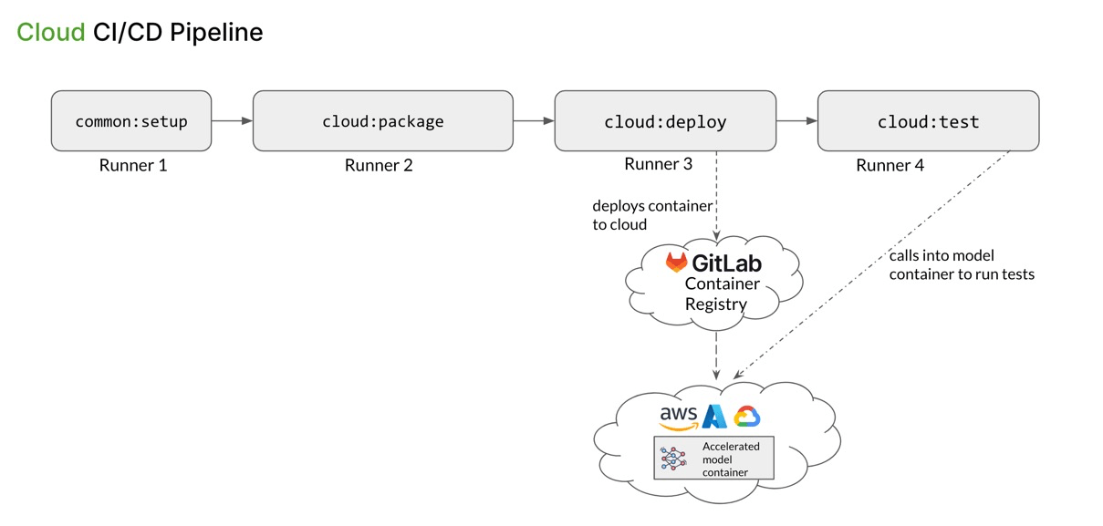example repository